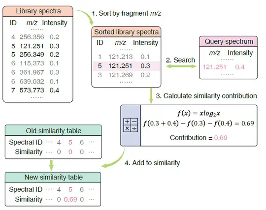 Flash Entropy Search